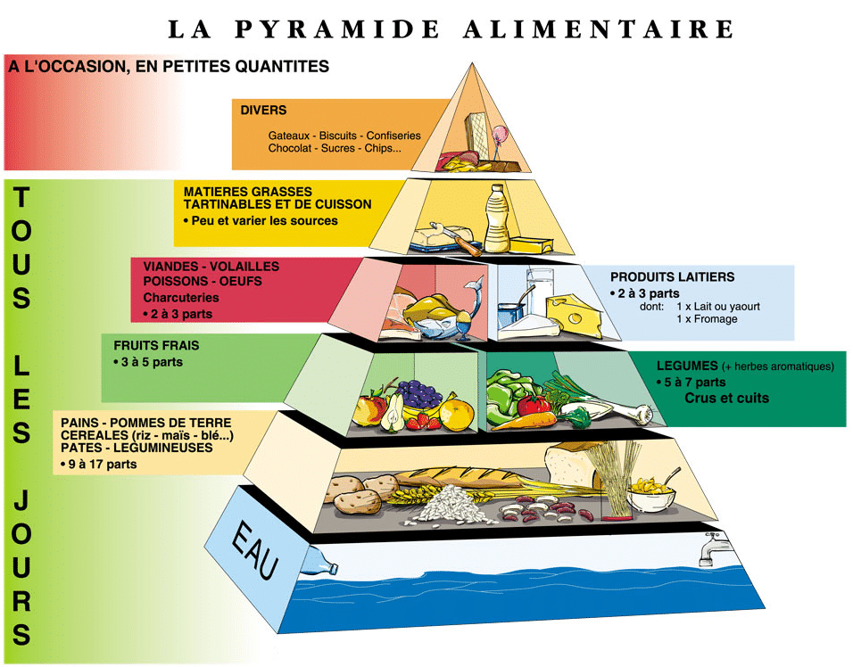 mat pyramid