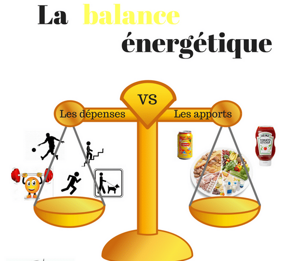 Energi balans